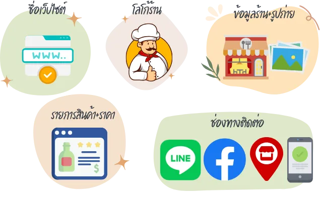 อยากให้ลูกค้ารู้จัก-ต้องทำเว็บเตรียมข้อมูล
